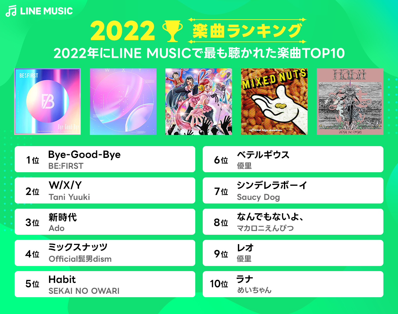 LINE MUSIC 年間ランキング2022