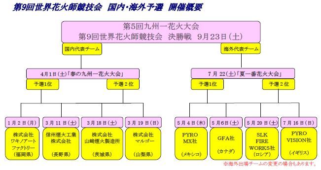 第9回世界花火師競技会