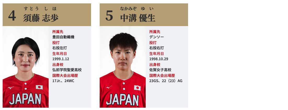 日本代表選手 内野手