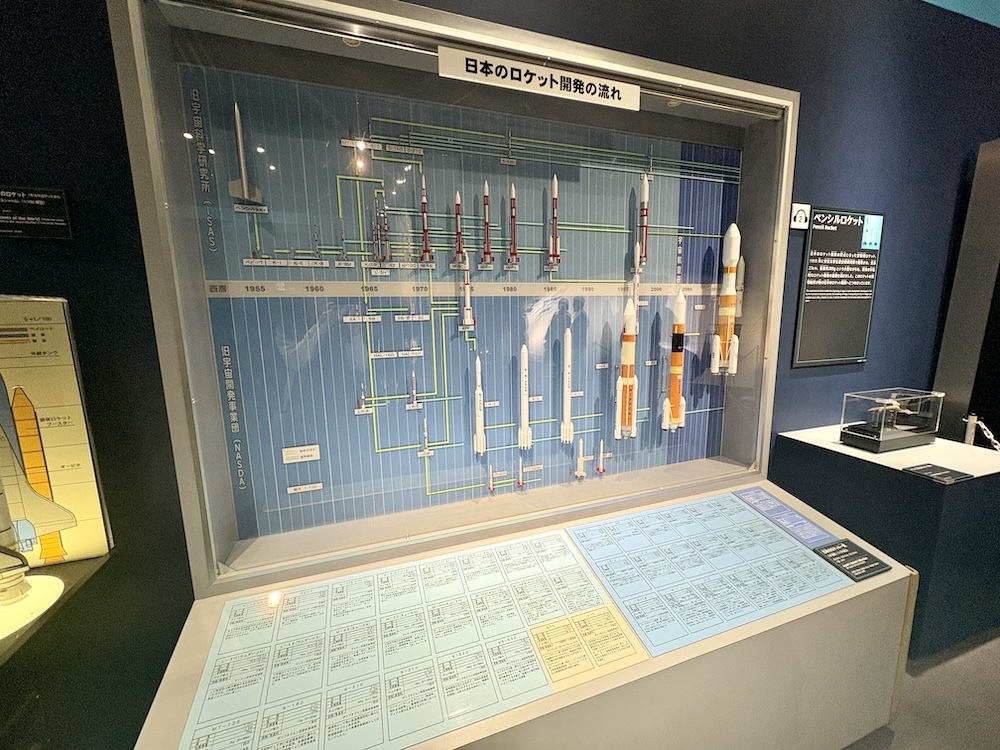 日本のロケット開発の流れ（30種）（1/100模型）