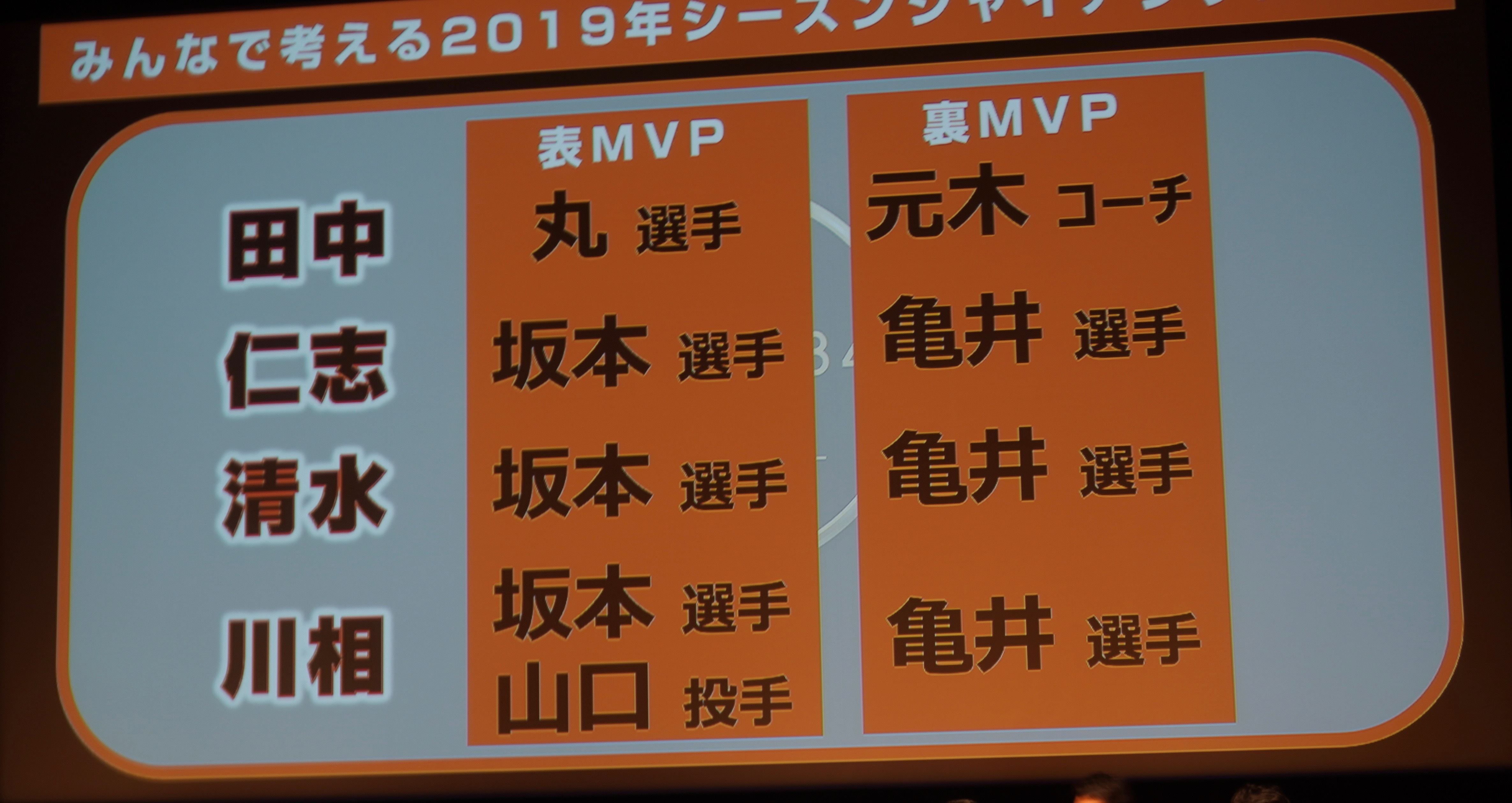 ゲスト4人がそれぞれ考える2019シーズンの表と裏MVP