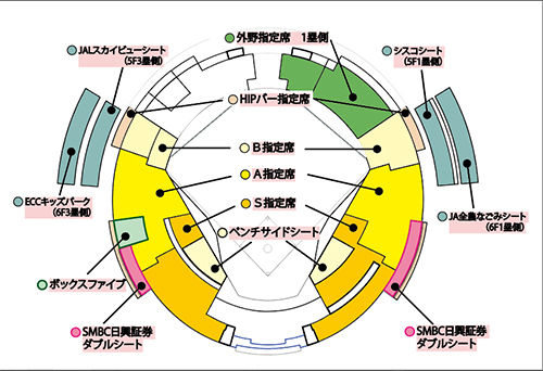 「アウトレットシート」の座席表