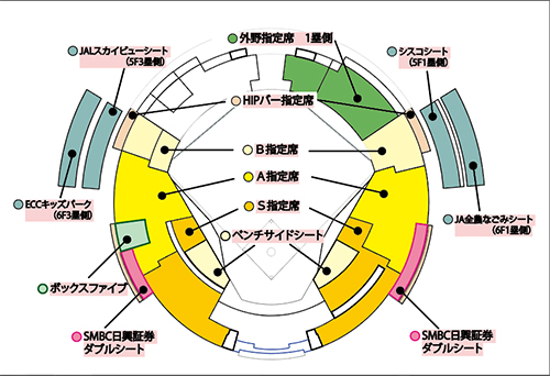 「アウトレットシート」の座席表