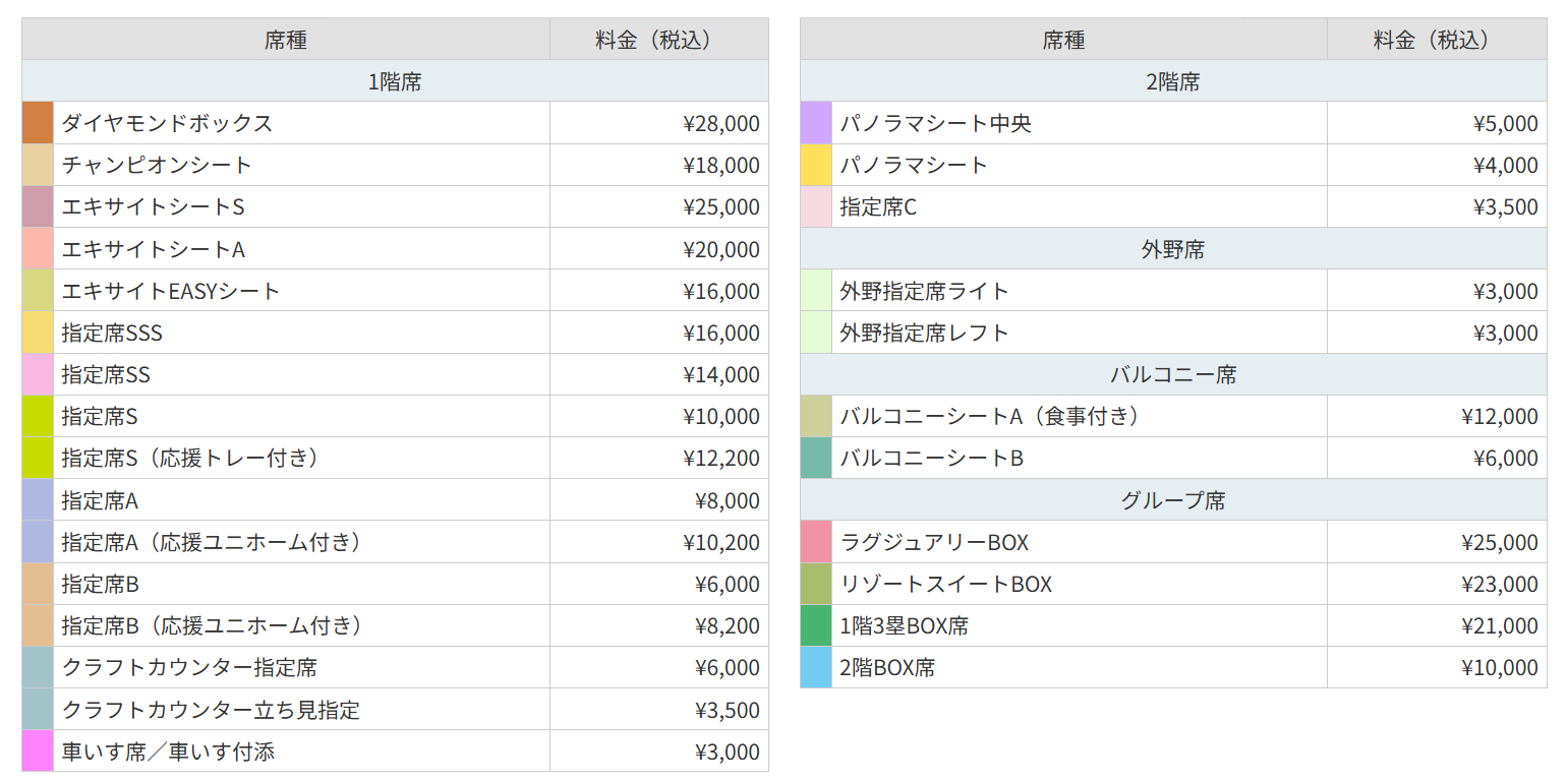 席種と料金