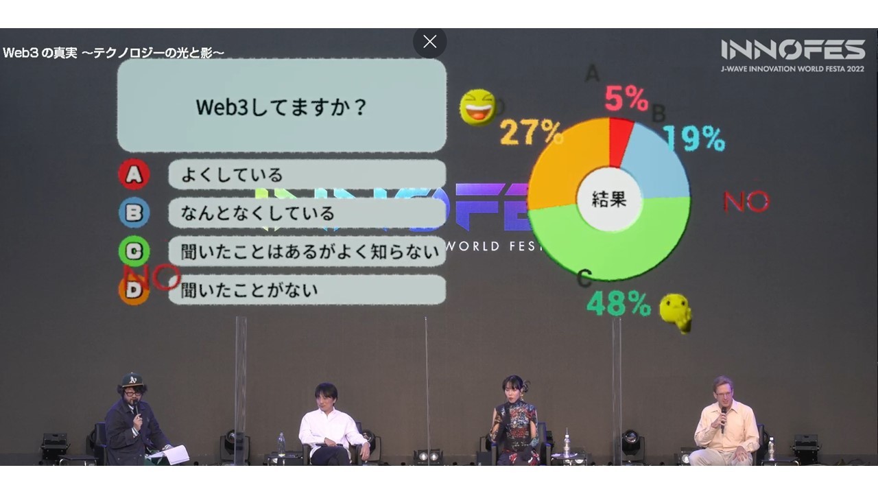 『J-WAVE INNOVATION WORLD FESTA 2022』