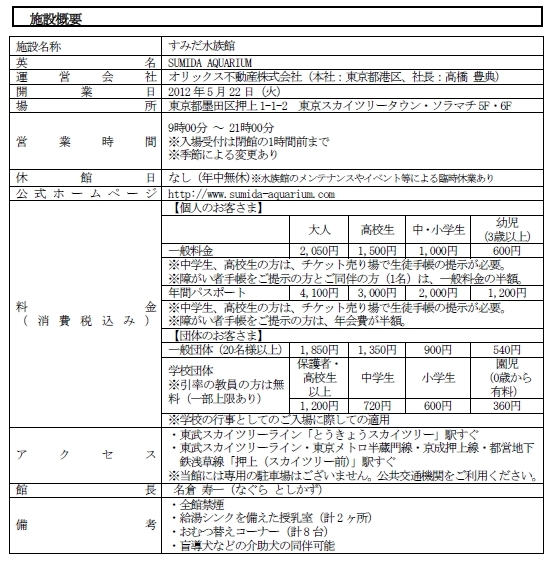 施設概要