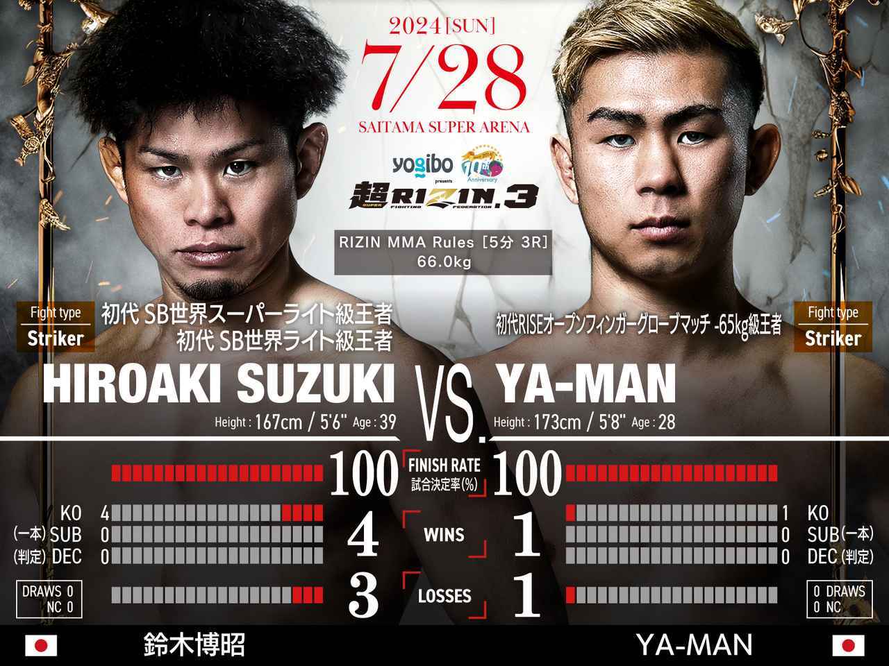 RIZIN MMAルール：5分3R（66.0kg）