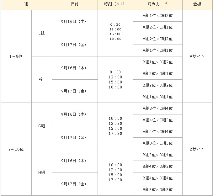 第21回アジア男子バレーボール選手権大会 が9 12に千葉で開幕 日本初戦はカタール戦 Spice エンタメ特化型情報メディア スパイス