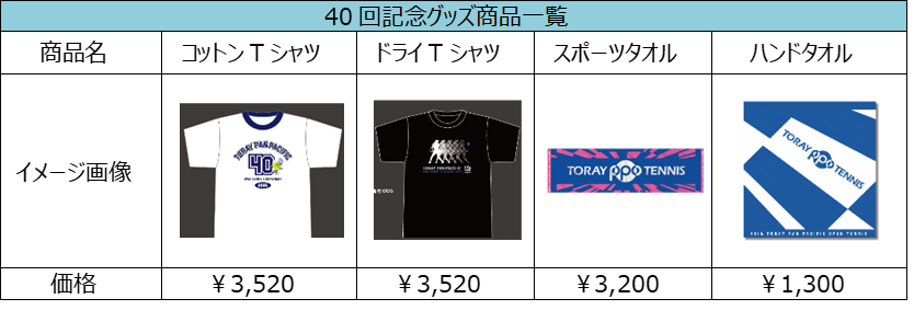大会オリジナルグッズ