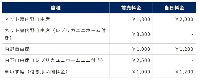 料金