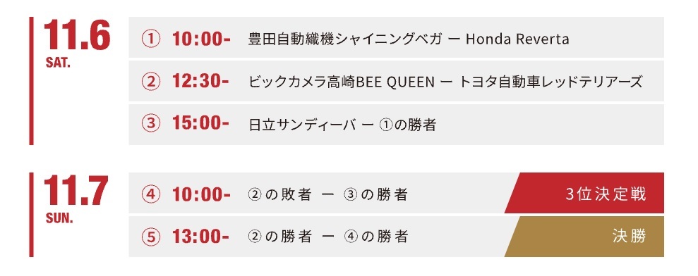 藤田倭ら金メダリストも出場 日本女子ソフトボールリーグ決勝トーナメント は11 6開幕 Spice エンタメ特化型情報メディア スパイス