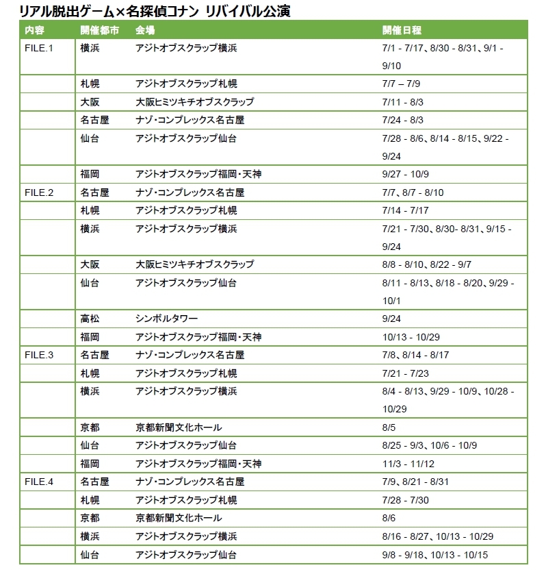 リアル脱出ゲーム 名探偵コナン 全国ツアー新作開催都市と日程が決定 メインキャラクター投票も受付 Spice エンタメ特化型情報メディア スパイス