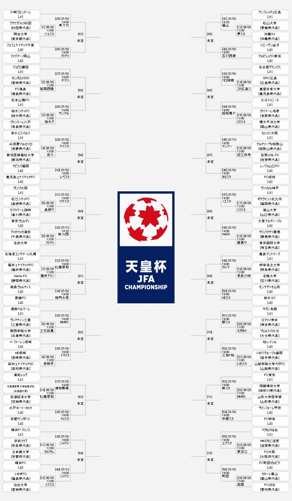 サッカー天皇杯 が25日に開幕 令和初ゴール予想キャンペーンを実施中 Spice エンタメ特化型情報メディア スパイス