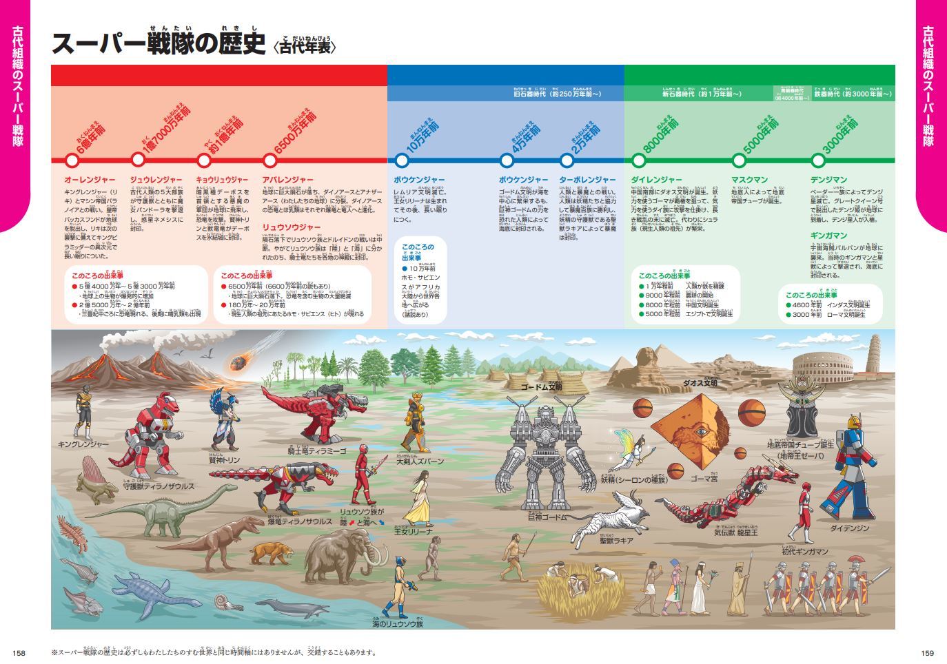 現実の歴史とスーパー戦隊の歴史を併記した年表