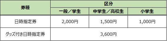 (C)吾峠呼世晴/集英社