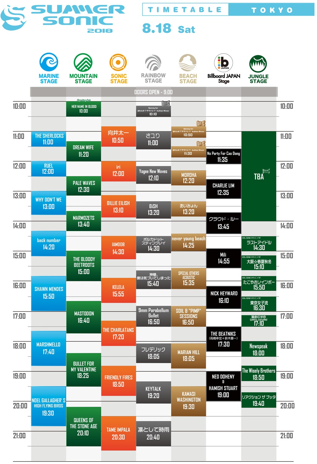 サマーソニック2018 大阪8/18 2枚1日目はONEOK - 音楽フェス