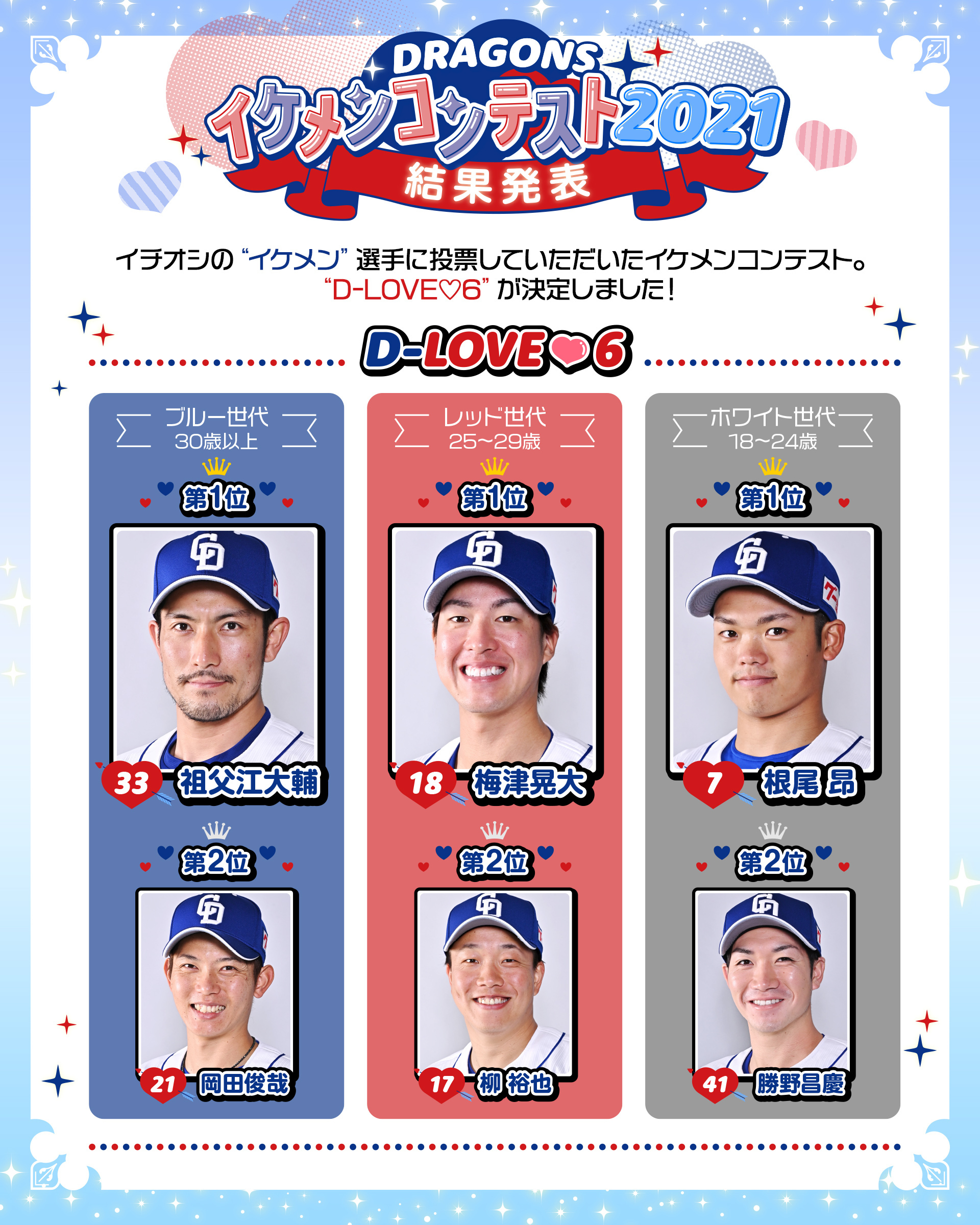 大野雄大 巾着 中日ドラゴンズ ドラゴンズガチャ - 記念グッズ