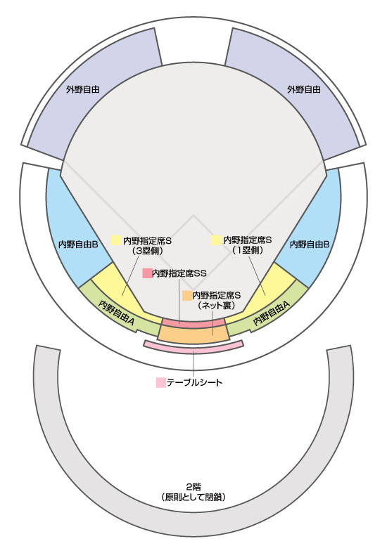 席割図 (C)NPB