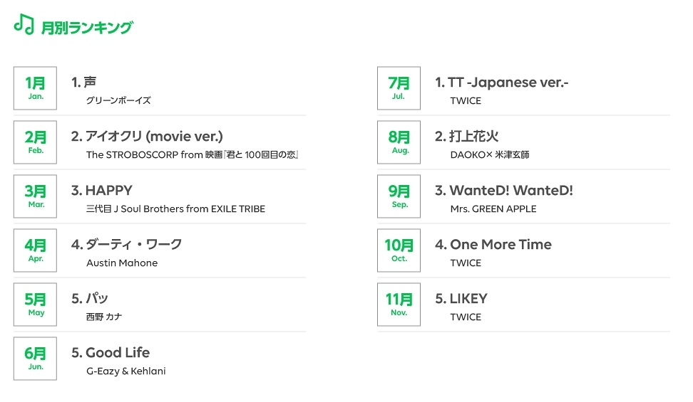 LINE MUSIC 2017 年間ランキング