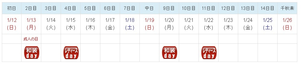 『令和二年 大相撲一月場所』の日程表