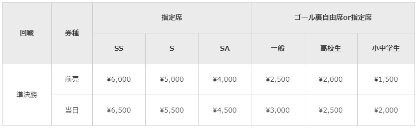 準決勝の席種と料金