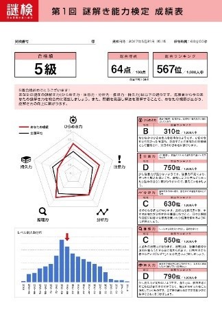 謎検成績表イメージ