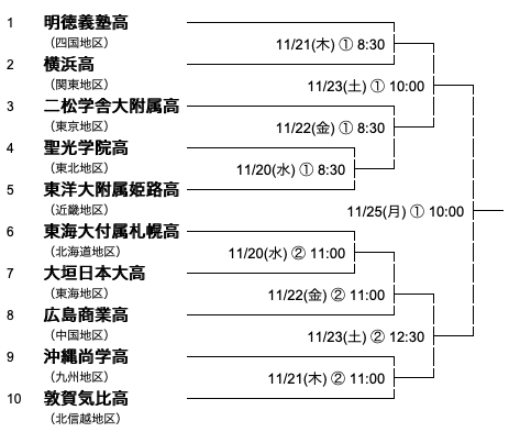 高校の部