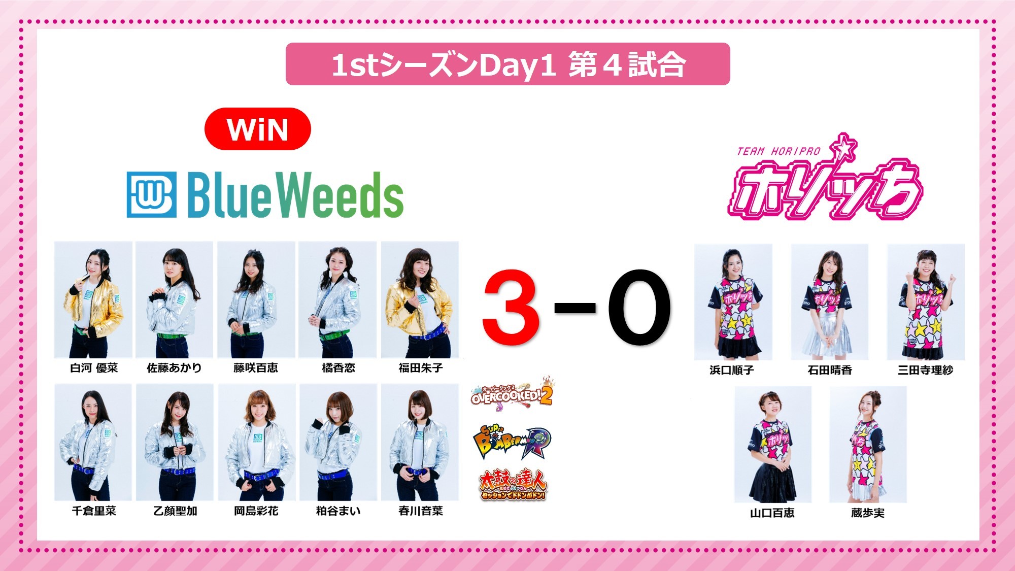 BlueWeeds VS ホリッち