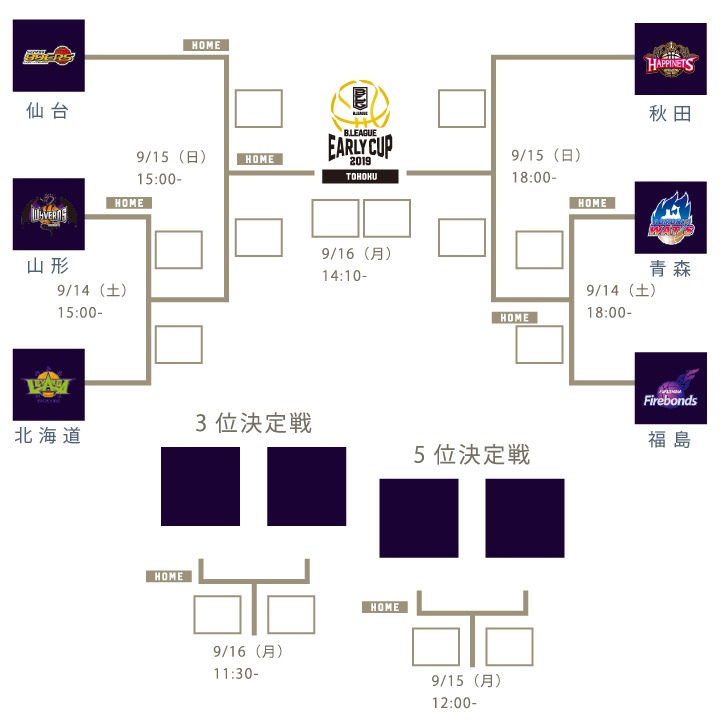 『B.LEAGUE EARLY CUP 2019 TOHOKU』の組み合わせ（会場：ゼビオアリーナ仙台）
