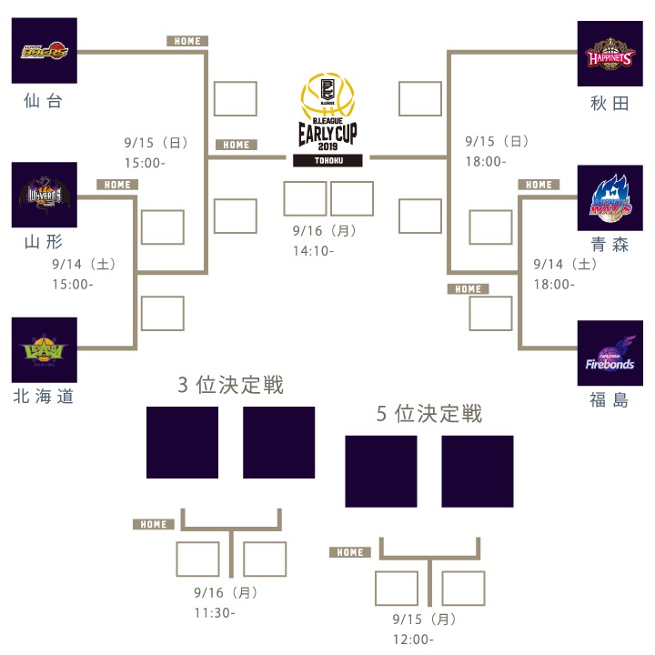 『B.LEAGUE EARLY CUP 2019 TOHOKU』の組み合わせ（会場：ゼビオアリーナ仙台）