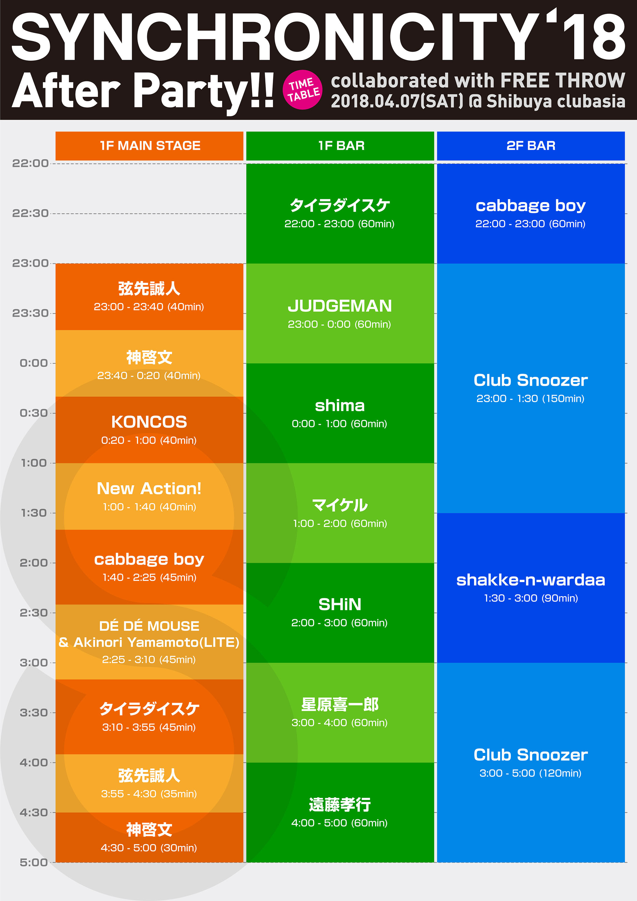 SYNCHRONICITY’18 After Party!!