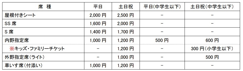 チケット料金