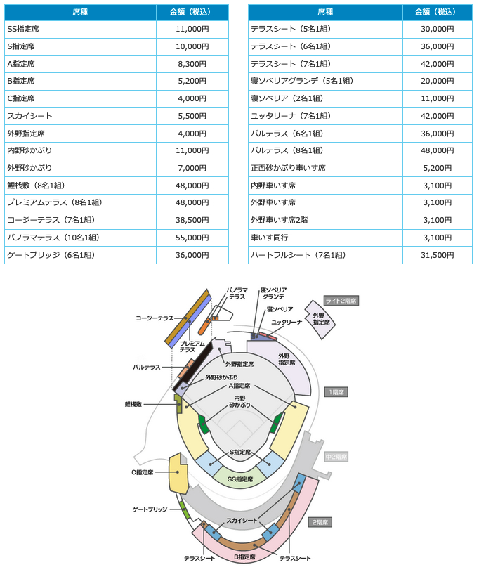 今年のプロ野球 オールスターゲームは名古屋・広島で開催！ 7/2から ...