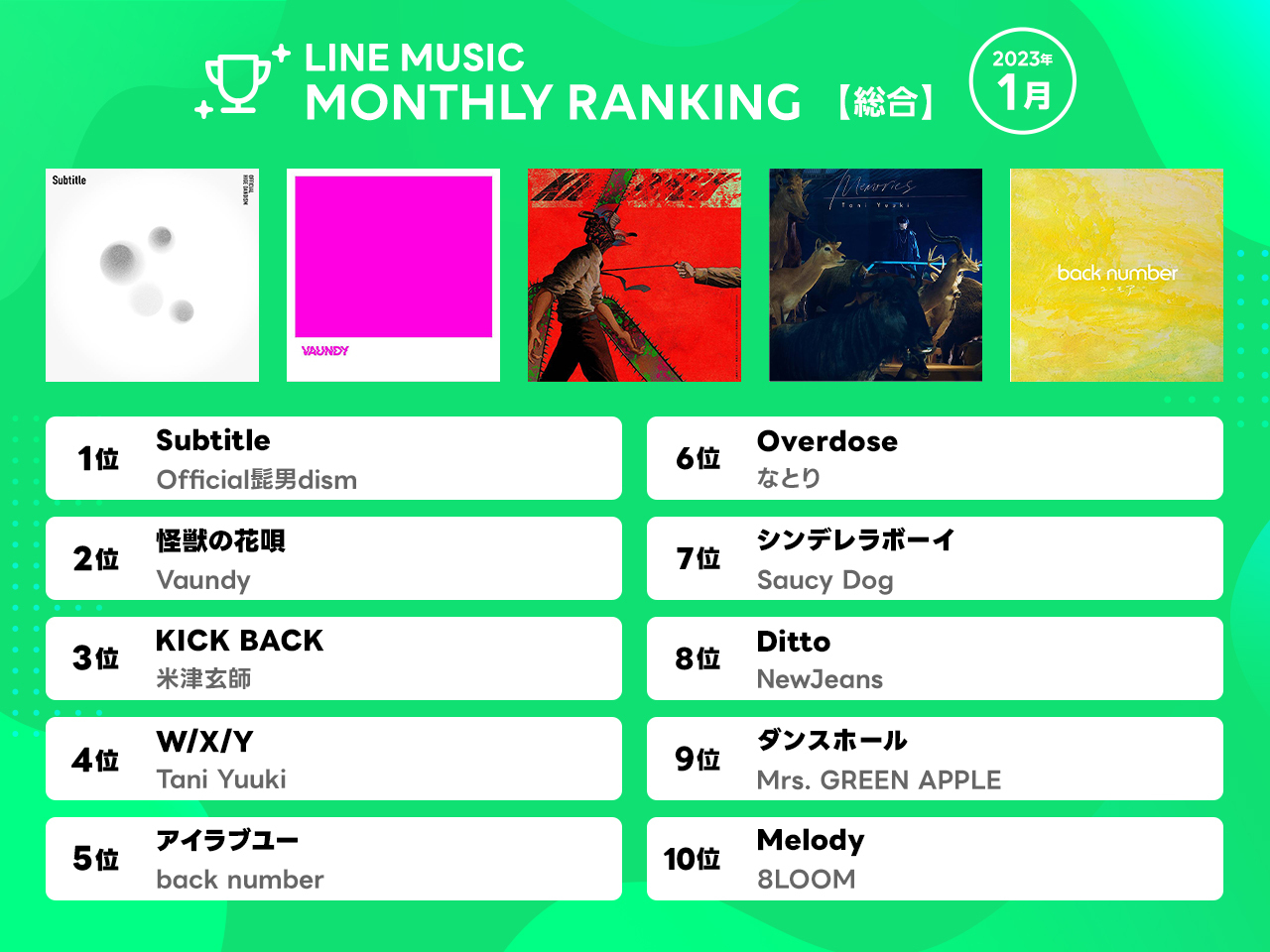 総合ランキング