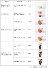 画像】「精神の具現化」の立体化や8店舗でのコラボメニューも