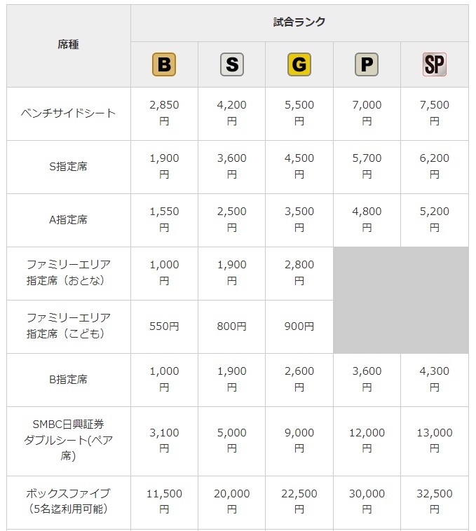 試合ランク別の料金（一部）