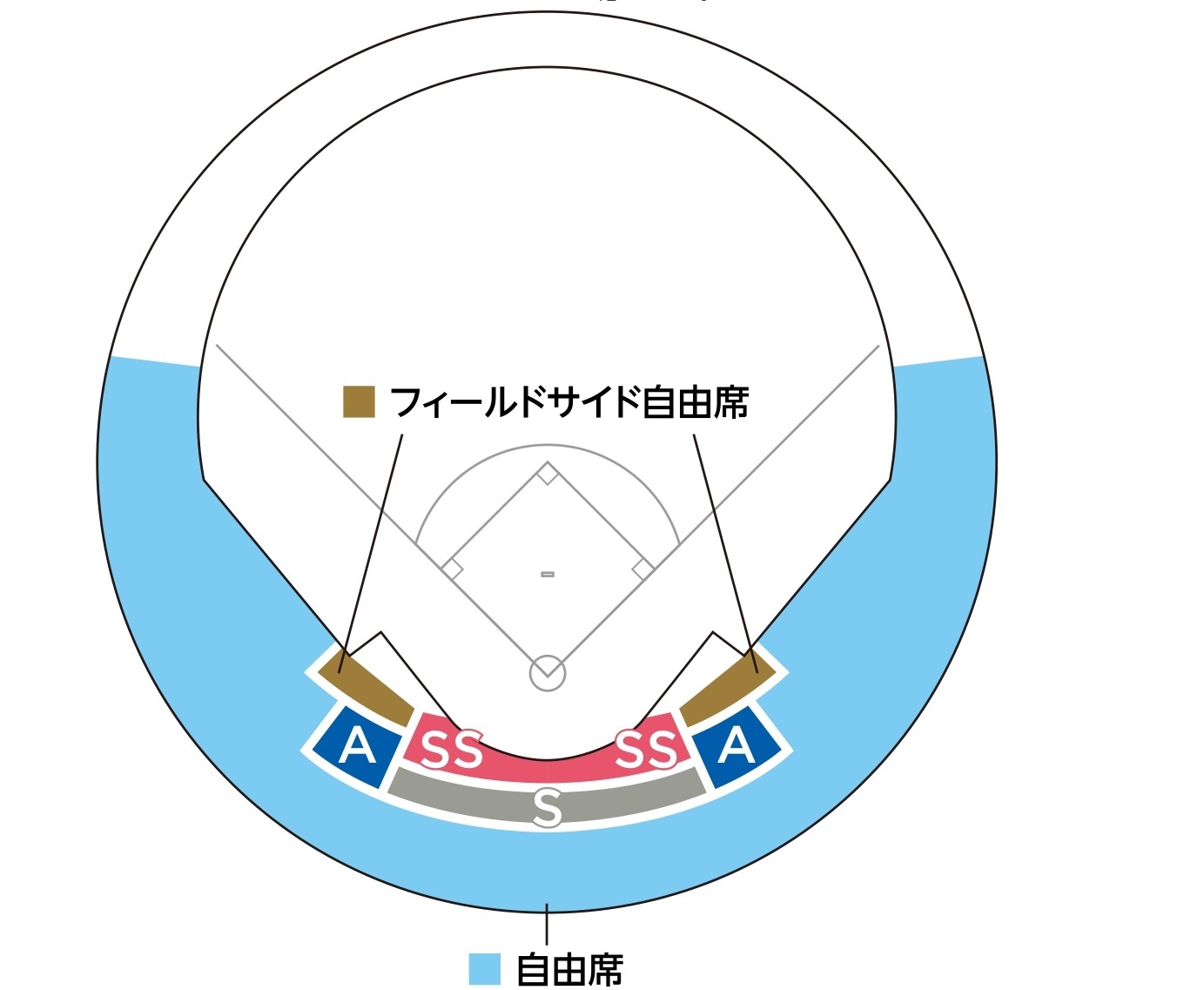 福島県営あづま球場の座席表