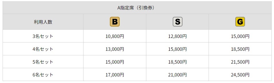 試合ランクごとの料金