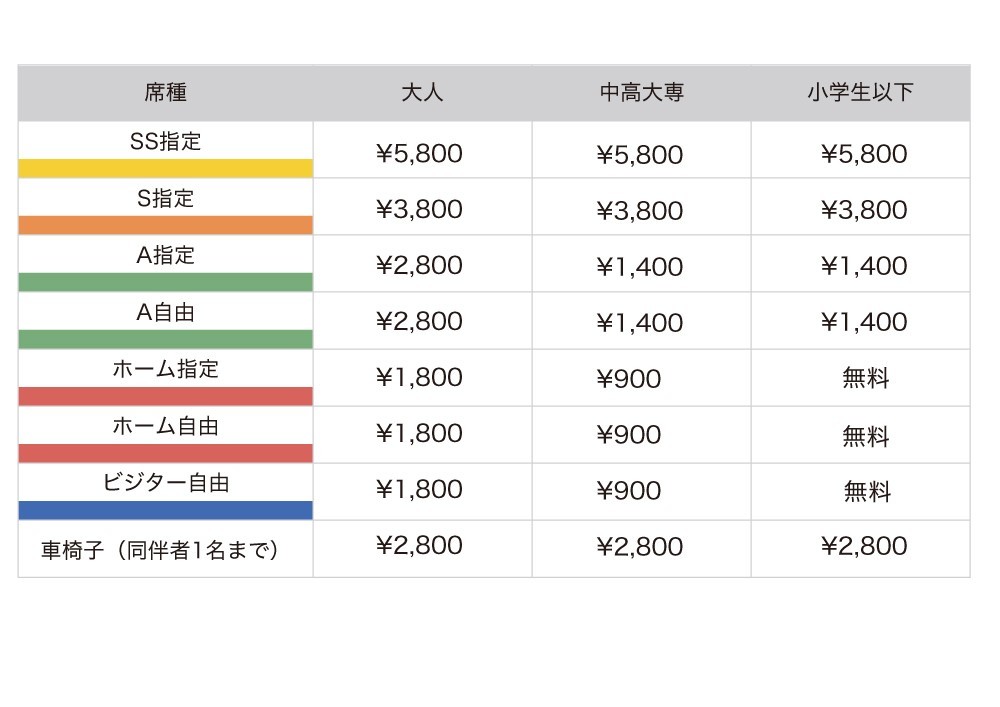 チケット料金