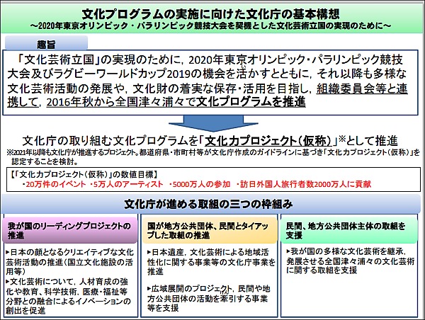 文化庁ホームページより（spice編集部責任による掲載）