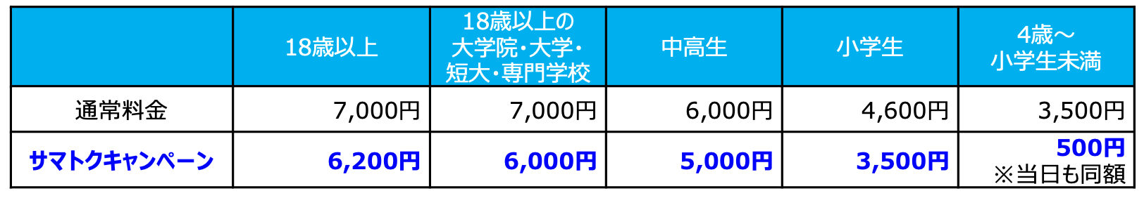 サマトクキャンペーン