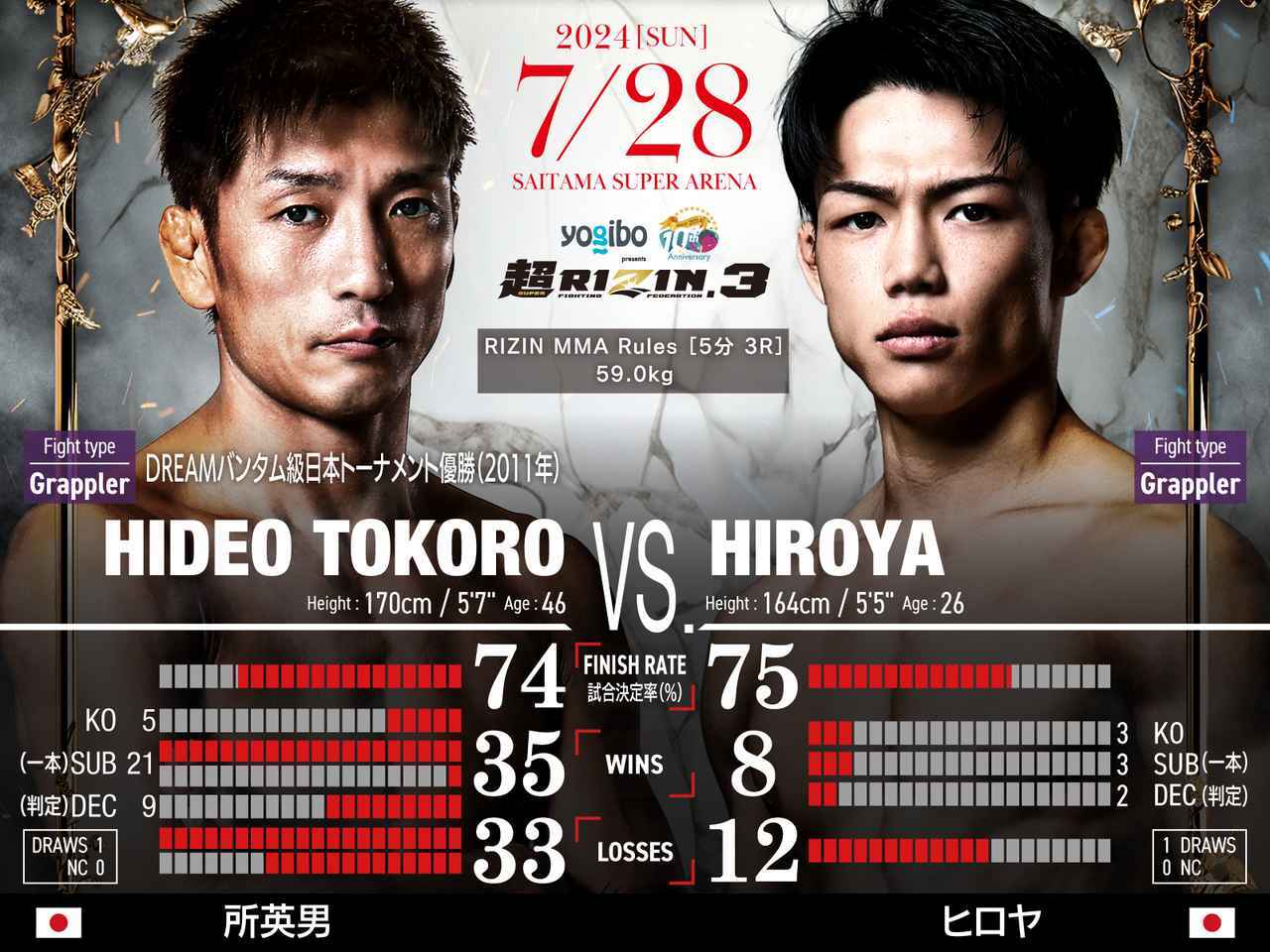 RIZIN MMAルール：5分3R（59.0kg）