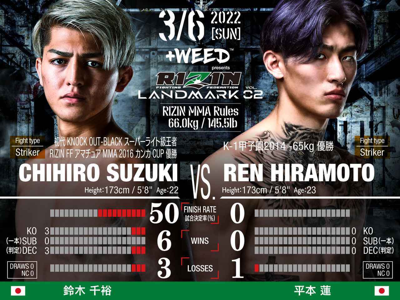 最安 RIZIN 趣味/スポーツ RIZIN LANDMARK全選手直筆サイン入り サイン