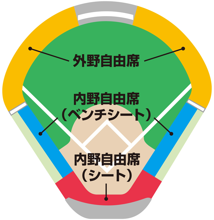 座席表