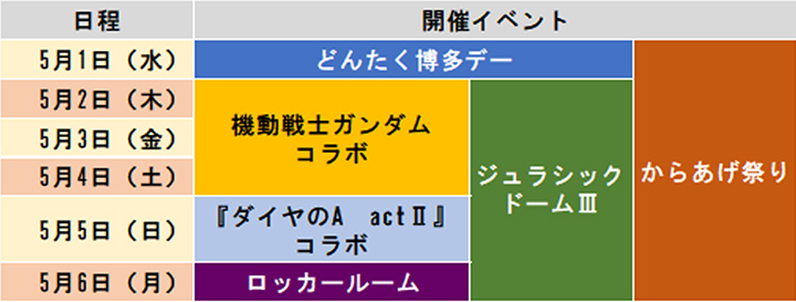 ゴールデンウィークのイベント日程