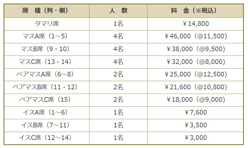 チケット料金