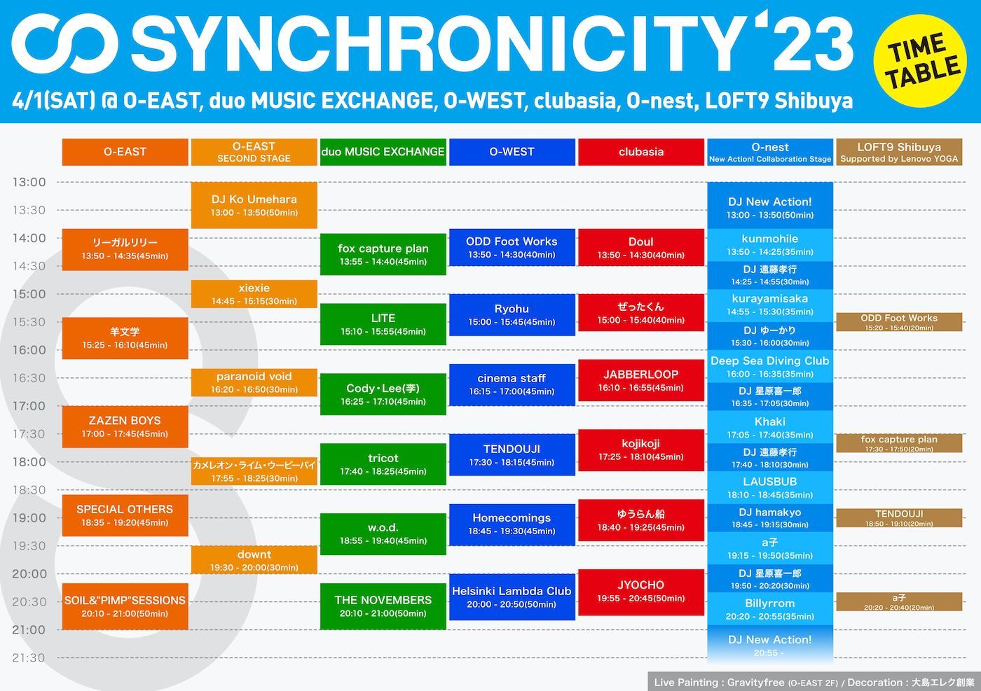 『SYNCHRONICITY’23』4月1日（土）