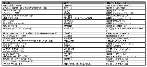 投票対象作品一覧　マンガ部門