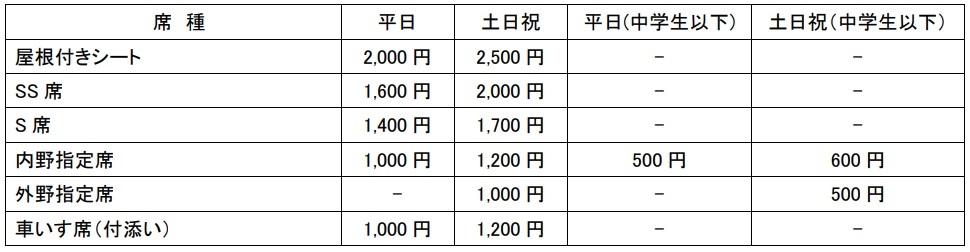 チケット料金