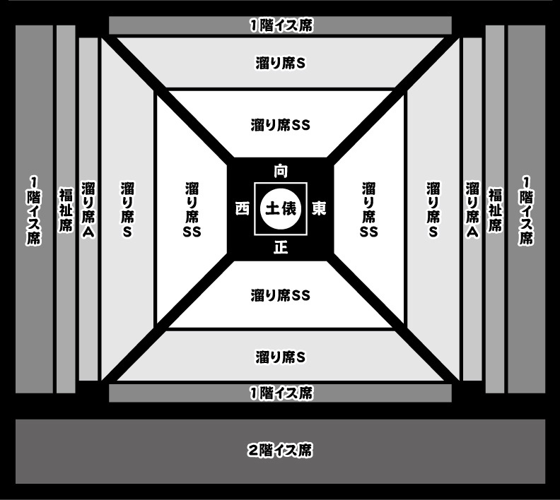 大相撲桜井場所の座席表